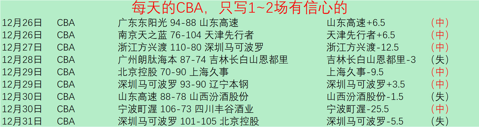 独家解析,揭秘战局,胜负与得分,DG真人视讯,DG真人,(Sports),DG视讯官网,DG真人官方平台