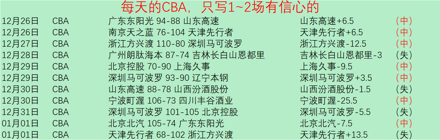 德乙焦点战,佳选,这场对决不,DG真人视讯,DG真人,(Sports),DG视讯官网,DG真人官方平台