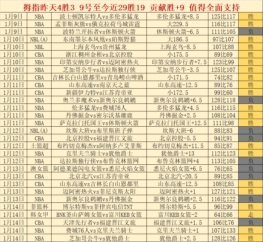 姚明父女球,场竞技,姚明球技再,DG真人视讯,DG真人,(Sports),DG视讯官网,DG真人官方平台