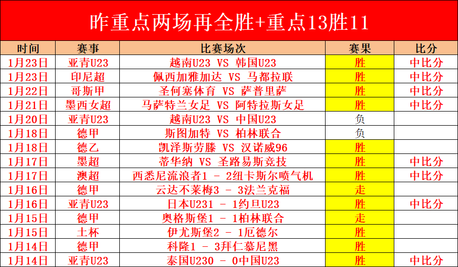 迪洛伦佐力,战胜米兰意,义重大,DG真人视讯,DG真人,(Sports),DG视讯官网,DG真人官方平台