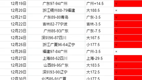 上海玄鸟展翅高飞，NBL六连冠征程，挑战主场不稳的挑战者们！