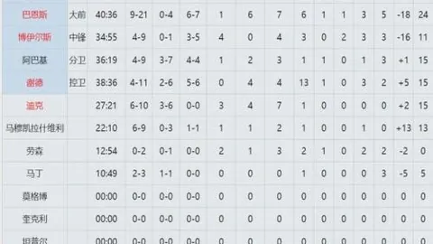 迪洛伦佐力赞：战胜米兰意义重大，本可再添一胜